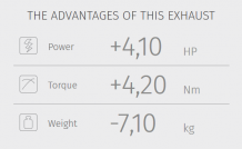 Mivv Oval Carbon Einddemper Set met E-keur Honda XL1000 Varadero 2003-2011