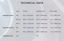 Akrapovic RVS Voorbochten incl. Katalysator met E-keur BMW R1250GS / Adventure 2019 > 2021