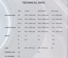 Akrapovic Titanium Header Ducati Multistrada 1200 S 2015 > 2017