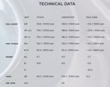 Akrapovic RVS Voorbochten Kawasaki Z H2 2020