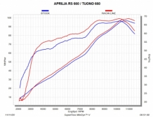 Akrapovic Racing Line Carbon Compleet Uitlaatsysteem zonder E-keur Aprilia RS 660 2021