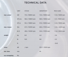 Akrapovic Racing Line Carbon Compleet Uitlaatsysteem zonder E-keur Aprilia RS 660 2021