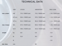 Akrapovic Racing Line Carbon Compleet Uitlaatsysteem met E-keur Aprilia RS 660 2021