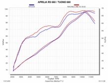 Akrapovic Racing Line Carbon Compleet Uitlaatsysteem met E-keur Aprilia RS 660 2021