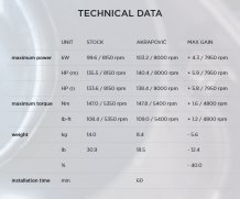 Akrapovic Slip-on Line Titanium Black Dubbele Einddemper (L+R) met E-keur BMW K 1600 B / Grand America 2017 > 2020