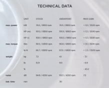 Akrapovic Slip-on Line Carbon Einddemper zonder E-keur BMW F900XR 2020 > 2021