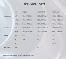 Akrapovic Slip-on Line Titanium Einddemper met E-keur Honda CRF1100L Africa Twin 2020 > 2021