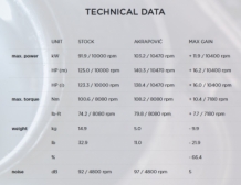 Akrapovic Racing Line Titanium Compleet Uitlaatsysteem zonder E-keur Kawasaki Z1000 SX 2010 2013
