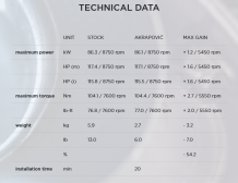 Akrapovic Slip-on Line Titanium Einddemper met Euro4 Keuring Kawasaki Versys 1000 2019 2020