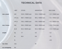 Akrapovic Slip-on Line Titanium Black Einddemper met E-keur Kawasaki Z H2 2020