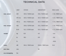 Akrapovic Racing Line Carbon Compleet Uitlaatsysteem Kawasaki Ninja ZX-25R 2020