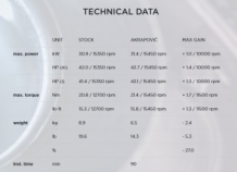 Akrapovic Racing Line Carbon Compleet Uitlaatsysteem Kawasaki Ninja ZX-25R 2020