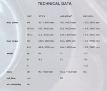Akrapovic Racing Line Titanium Compleet Uitlaatsysteem zonder E-keur Kawasaki Ninja 650 2017 2020