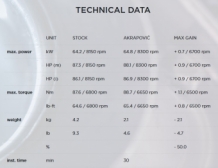 Akrapovic Slip-on Line Carbon Einddemper met E-keur Kawasaki Z900 A2 Model 2020