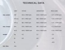 Akrapovic Slip-on Line Titanium Einddemper met E-keur Kawasaki Z900 A2 model 2020