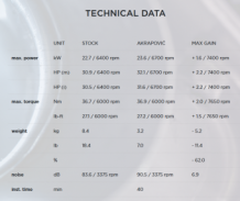 Akrapovic Racing Line Carbon Compleet Uitlaatsysteem zonder E-keur Sym Maxsym TL 2020