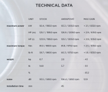 Akrapovic Slip-on Line Carbon Einddemper zonder E-keur Triumph Street Triple 765 2017 2019
