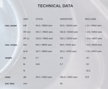 Akrapovic Slip-on Line Carbon Einddemper zonder E-keur Triumph Street Triple 765 S / R / RS 2020