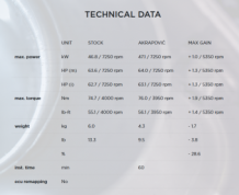 Akrapovic Slip-on Line Titanium Black Einddemper Set met E-keur Triumph Street Twin 2016 2020