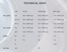 Akrapovic Slip-on Line Titanium Einddemper met Euro4 Keuring Triumph Tiger 900 2020