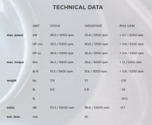 Akrapovic Evolution Line Titanium Compleet Uitlaatsysteem Yamaha WR250F 2020