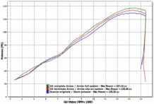 Arrow Thunder Carbon Compleet Uitlaatsysteem met E-keur Suzuki GSX-R 750 2008 > 2010