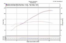 Austin Racing GP3 Decat System met V3 Titanium Black Einddemper zonder E-keur Yamaha MT09 2014 2020