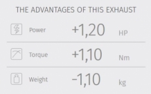 Mivv Delta Race RVS Black Slip-on Eindemper Euro4 gekeurd Honda X-Adv 750 2017 > 2020