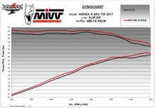 Mivv Delta Race RVS Black Slip-on Eindemper Euro4 gekeurd Honda X-Adv 750 2017 > 2020