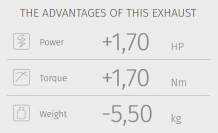 Mivv Oval RVS Black met carbon Endcap Compleet Uitlaatsysteem met Euro4 Keuring Yamaha T-Max 530 2017 2019