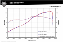 Remus Hypercone RVS Matt Slip-on Einddemper met E-keur KTM 790 Duke 2018 2020