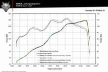 Remus Hypercone RVS Black Slip-on Einddemper met Euro4 Keuring Yamaha MT10 2016 2020