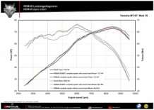 Remus Hypercone RVS Black Compleet Uitlaatsysteem met E-keur Yamaha MT07 2014 2020