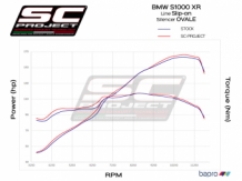 SC Project Oval Carbon Low Position Euro 4 gekeurd BMW S1000XR 2017 > 2019