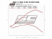 SC Project SC1-R Titanium Slip-on Einddemper met Euro4 Keuring BMW R1200R 2017 > 2018